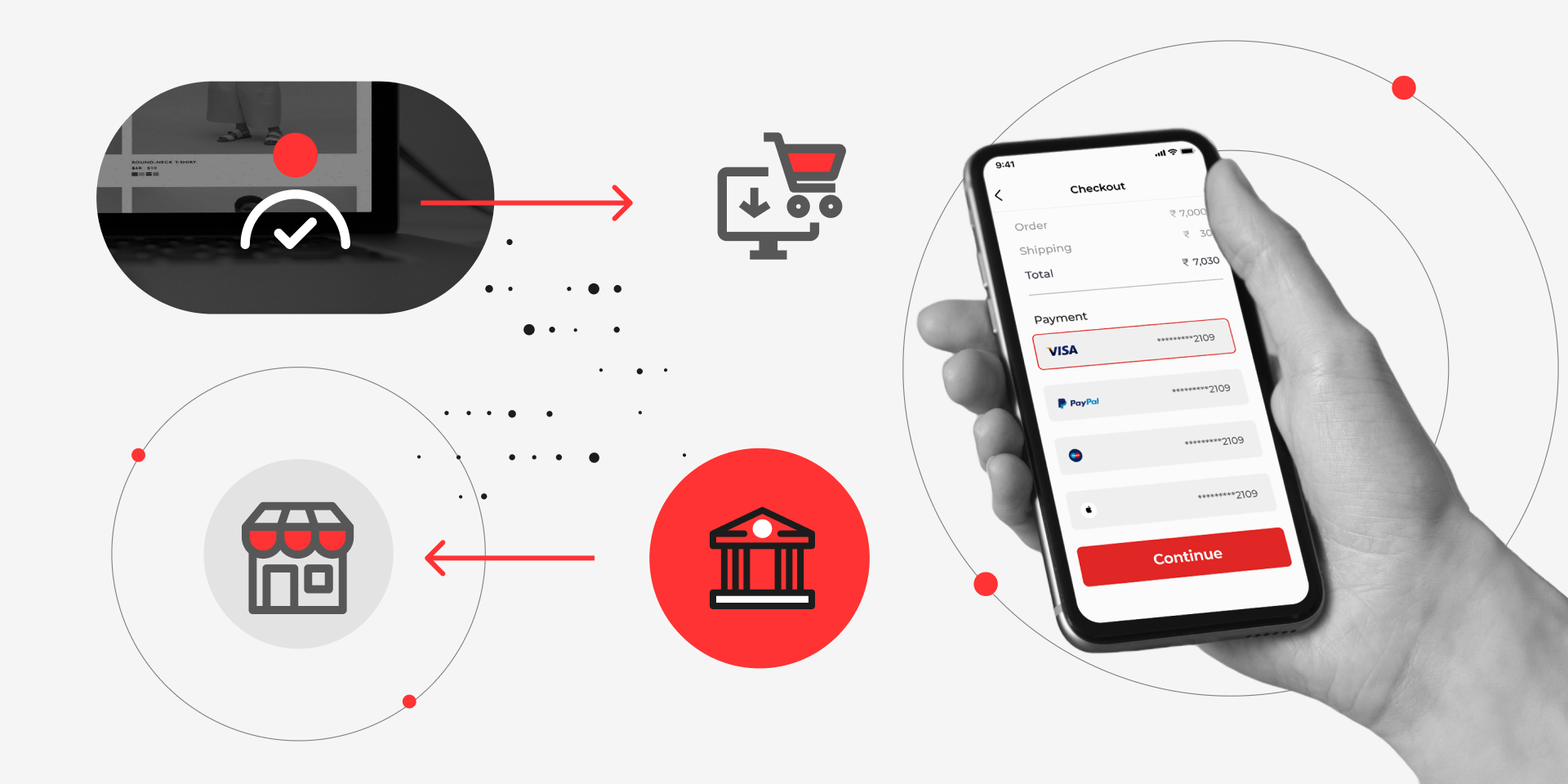 Payment Gateway Integration